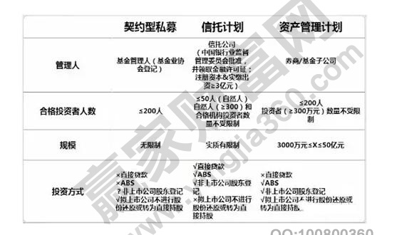 私募和信托的區(qū)別