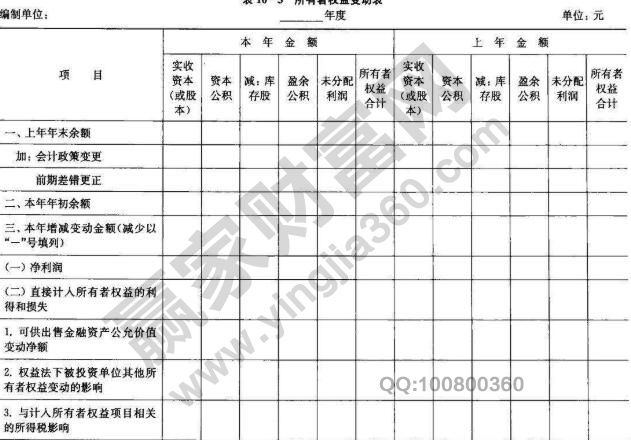 所有者權(quán)益怎么算