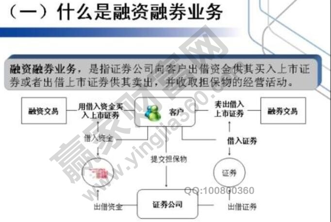 融資買股票怎么操作