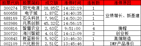 股市震蕩下跌