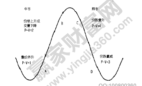 成交量指標