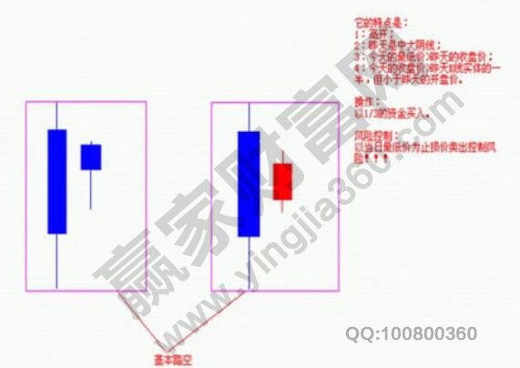 踏空是什么意思