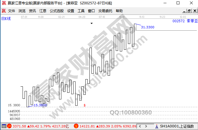 江恩三日?qǐng)D