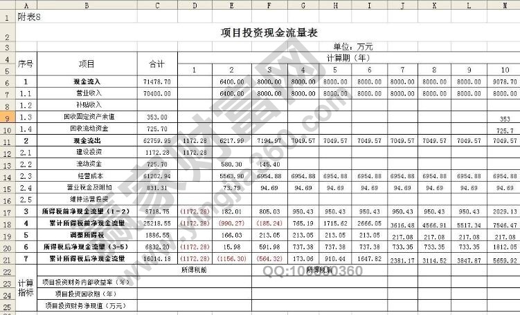 投資回收期