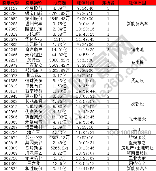 新能源汽車表現(xiàn)