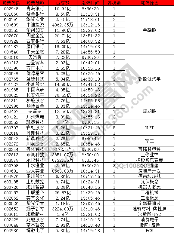 金融股強勢