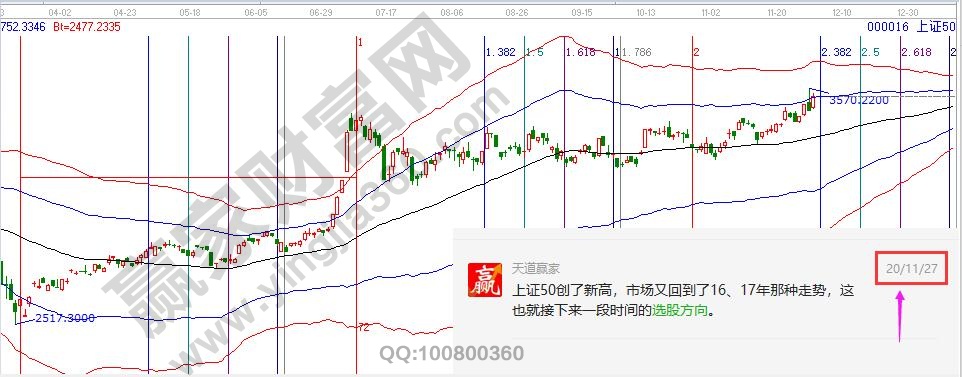 大盤時(shí)間圖