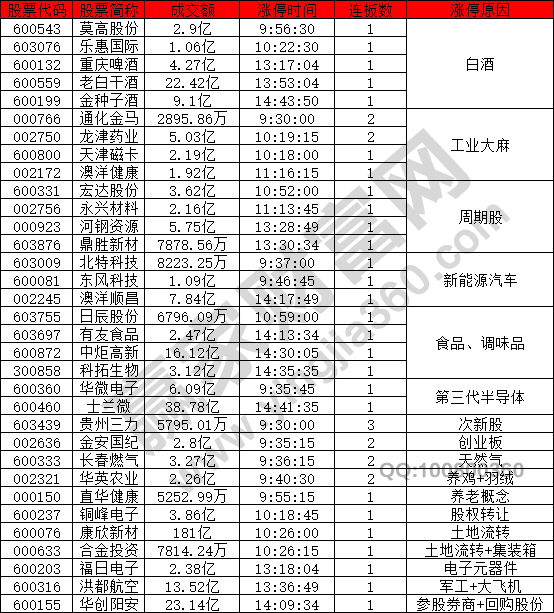 白酒股強勢