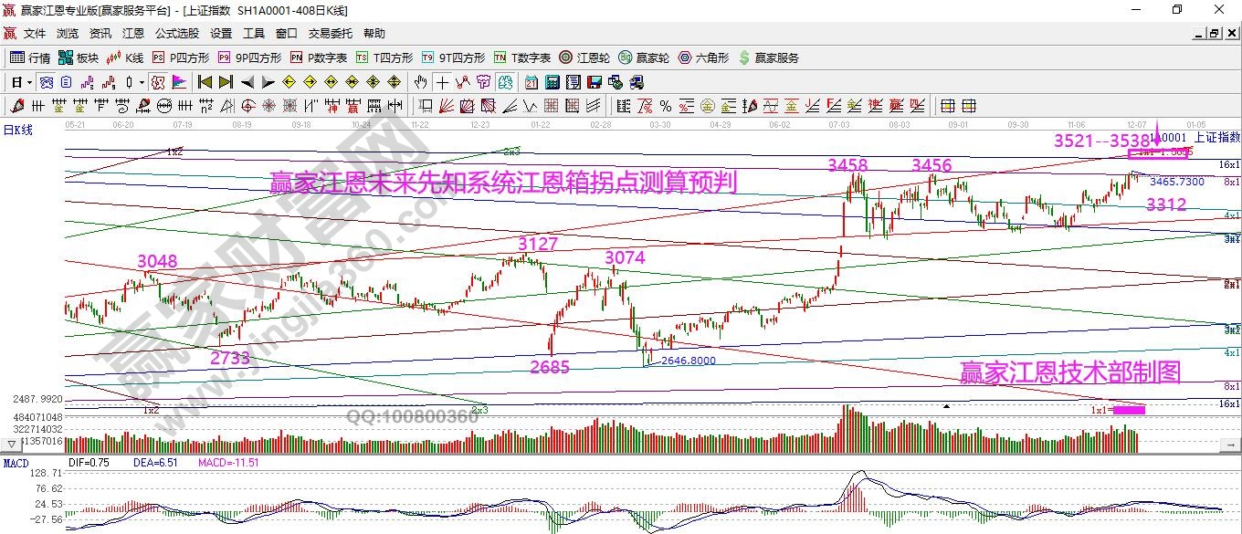 江恩箱