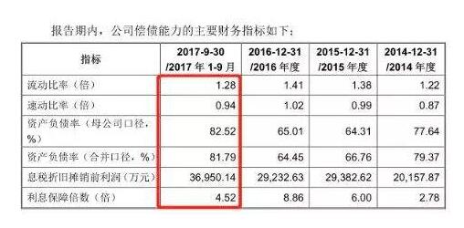 現(xiàn)金流動負債比率