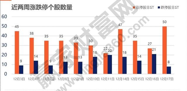 兩市漲跌停個(gè)股數(shù)量