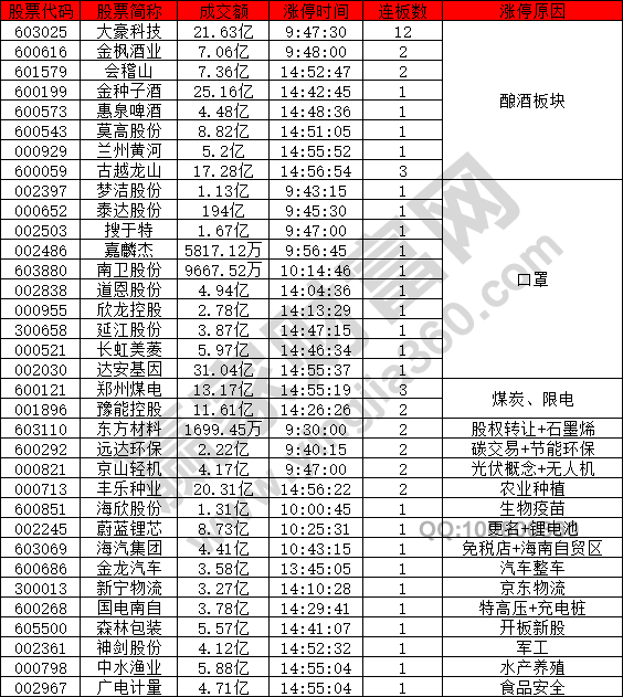 口罩股強(qiáng)勢