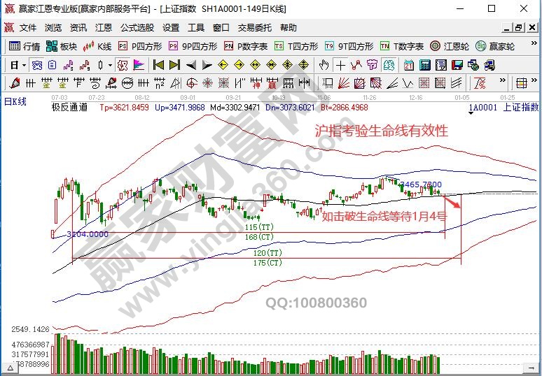 大盤未來(lái)時(shí)間預(yù)判