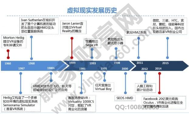 虛擬現(xiàn)實公司