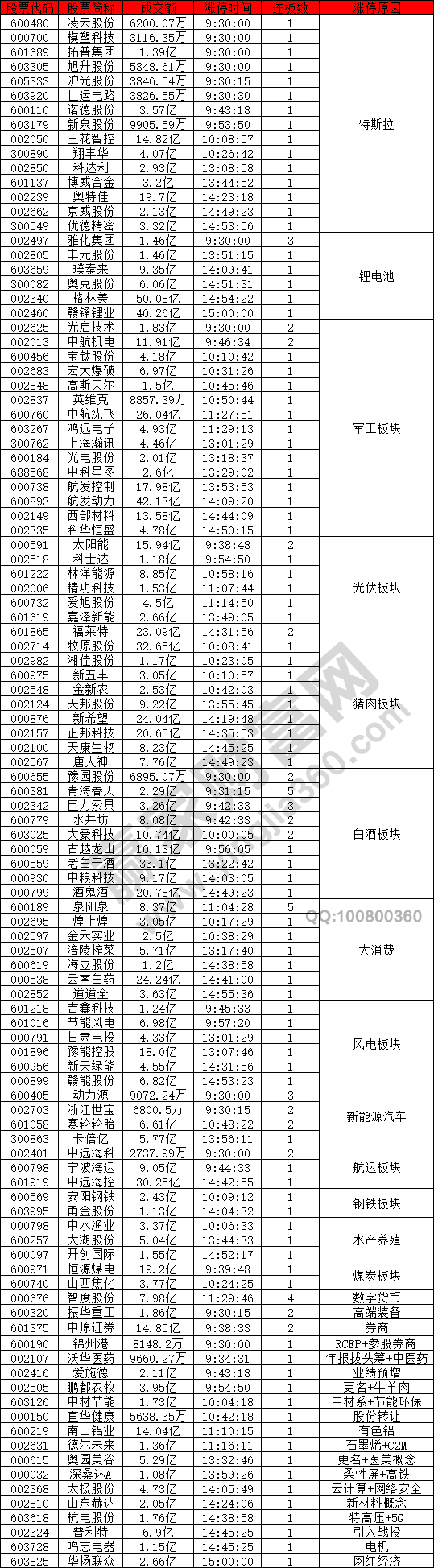 兩市壹萬億成交量