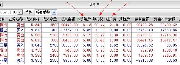 證券交易十萬手續(xù)費