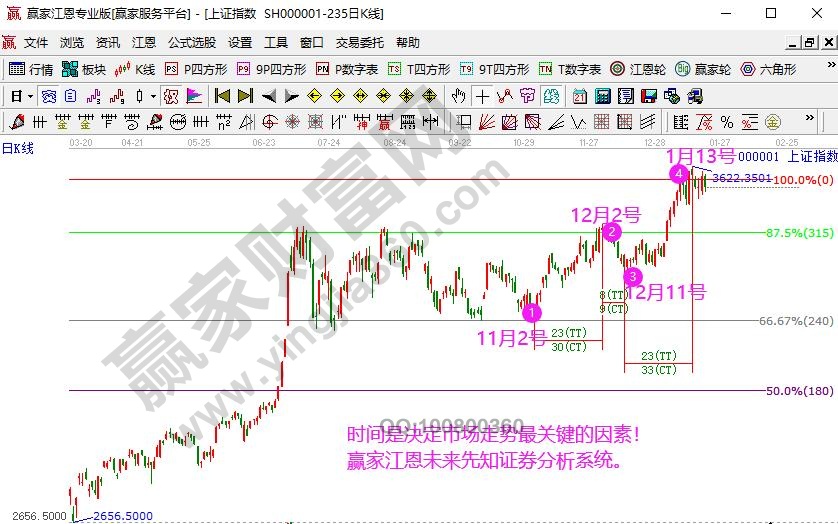 江恩理論周期學(xué)習(xí)