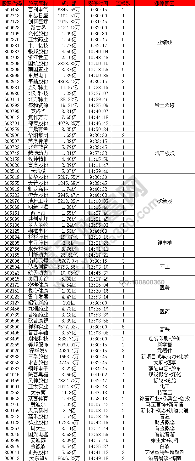 業(yè)績(jī)線概念股