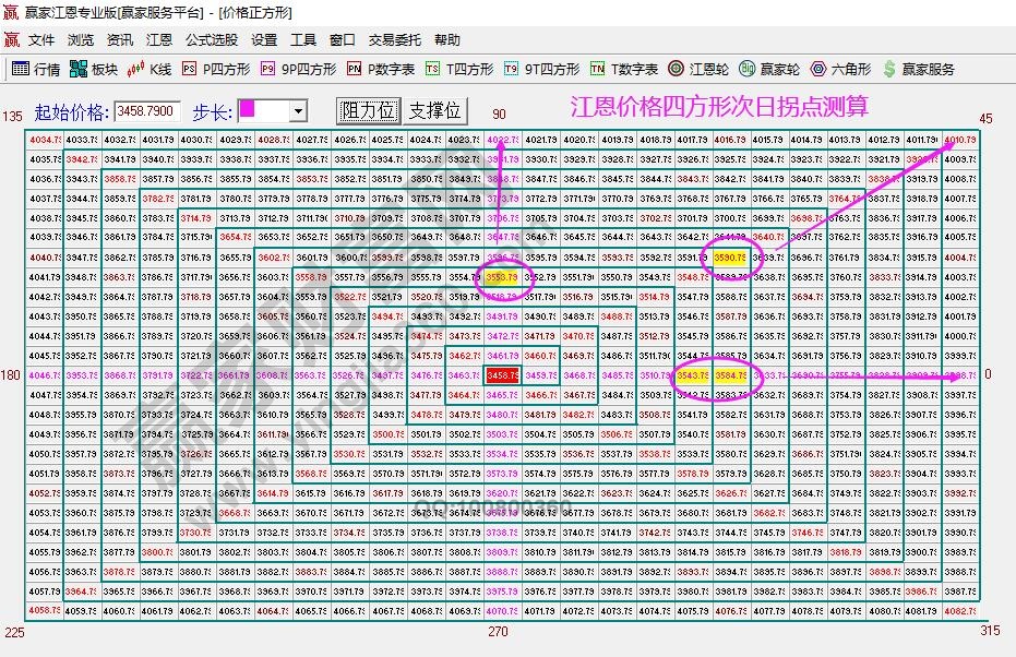 江恩時間周期圖