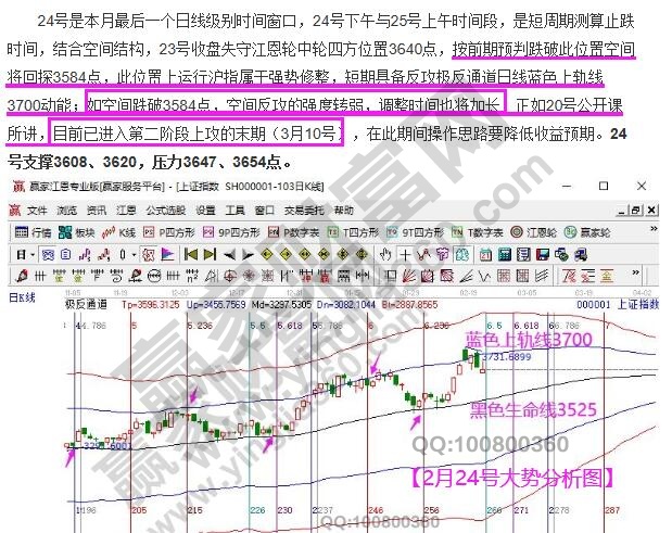 大盤歷史分析