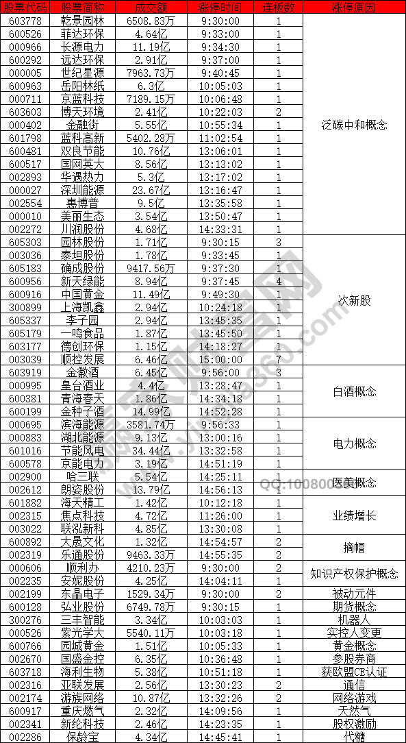 碳中和概念股