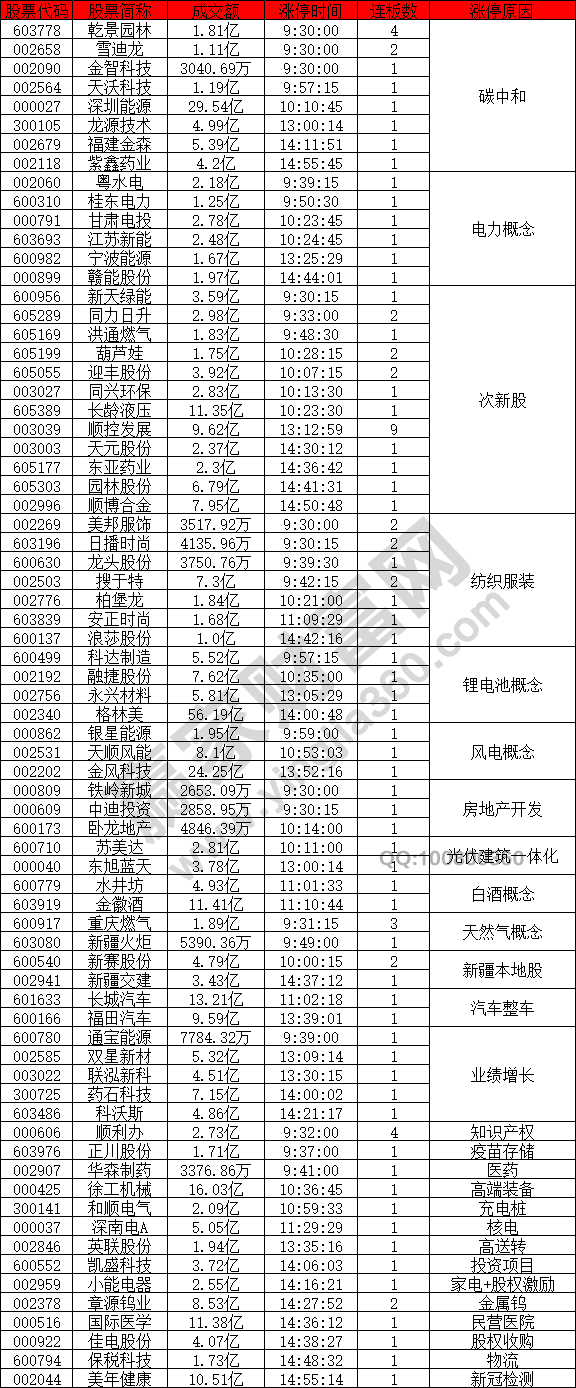 碳中和概念股