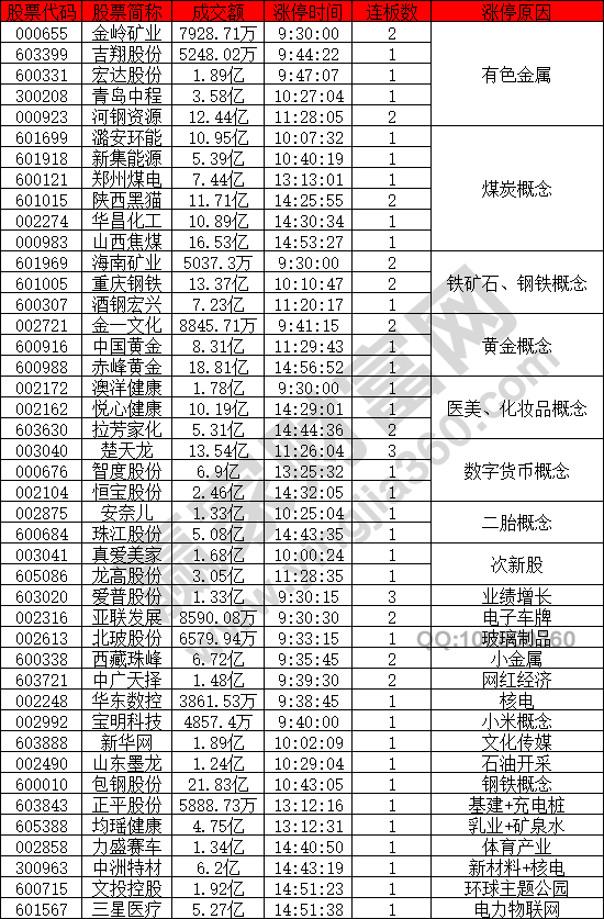 有色金屬等股票強(qiáng)勢