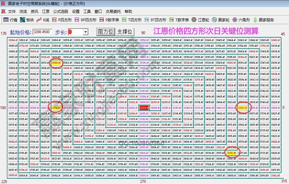 大盤短期支撐壓力