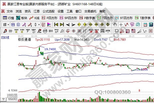 鐵礦石上市公司西部礦業(yè)