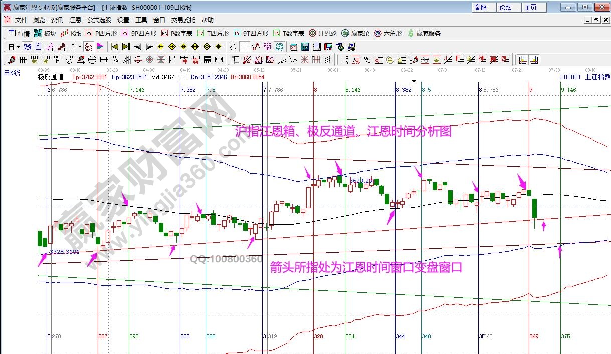 指數(shù)時(shí)間窗口分析