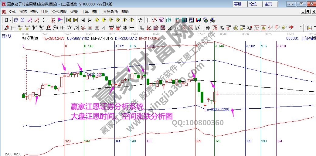 大盤時間窗口分析