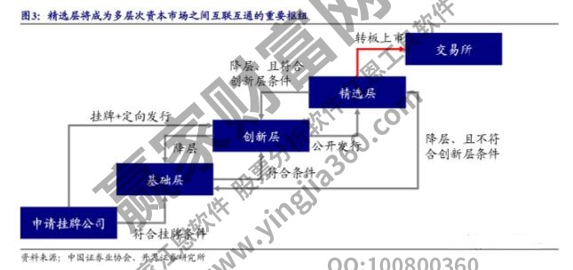 新三板轉(zhuǎn)板機制