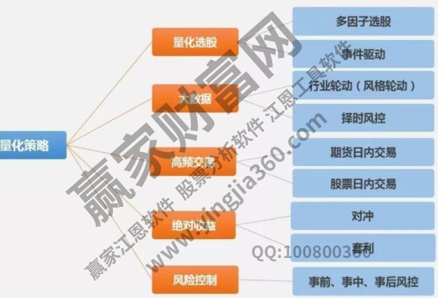 量化交易模型