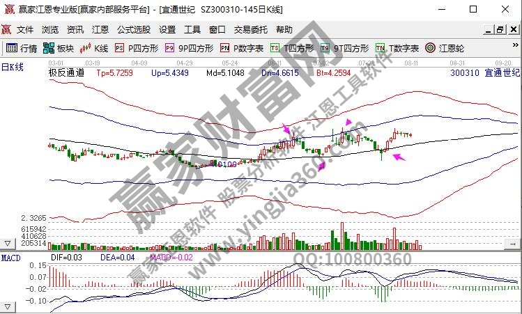 宜通世紀物聯(lián)網(wǎng)概念