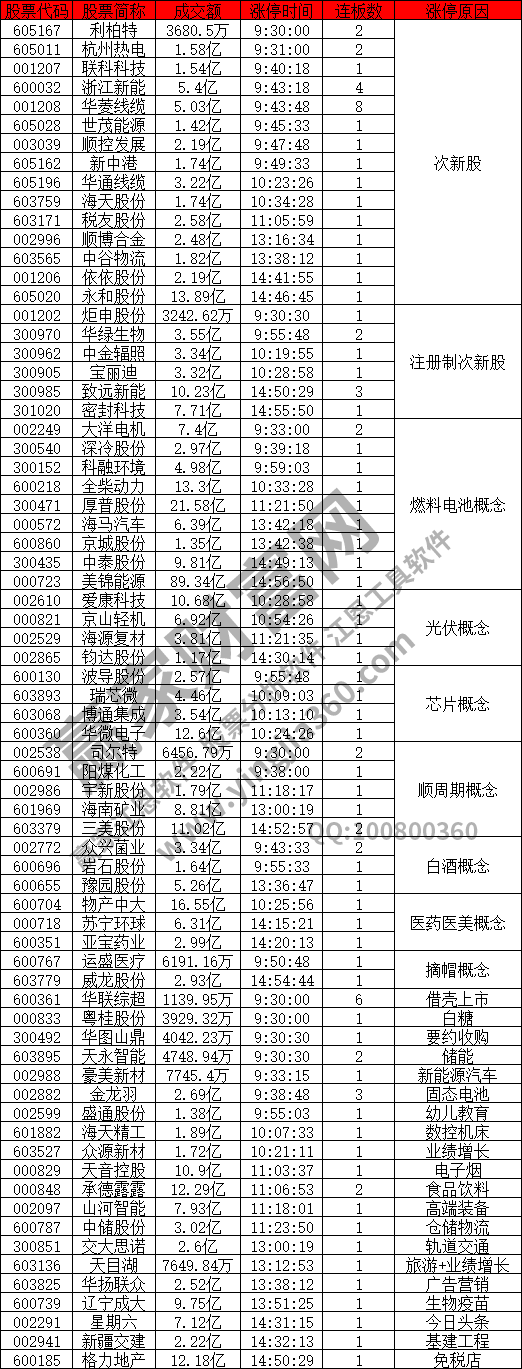 次新股個(gè)股強(qiáng)勢