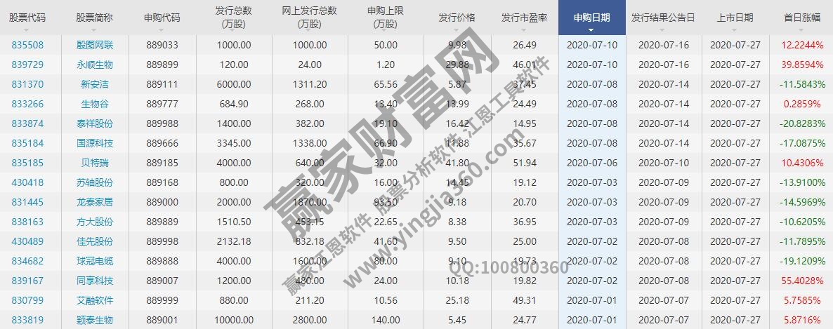 新三板精選層