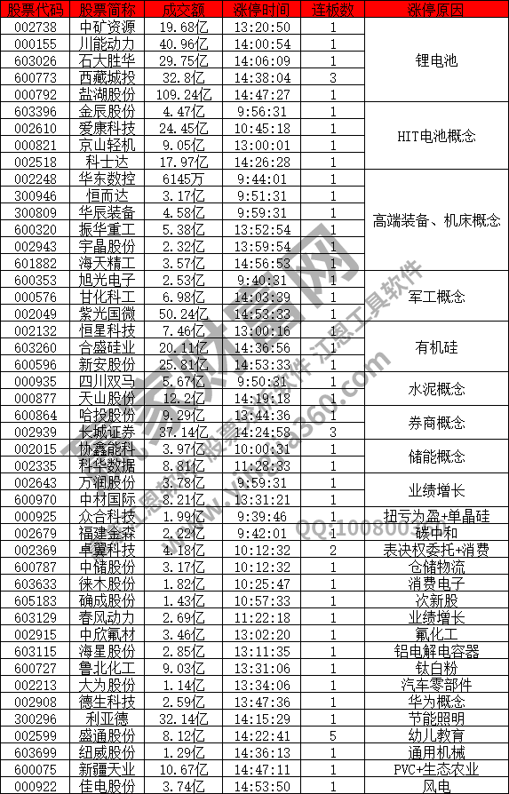 鋰電池概念股