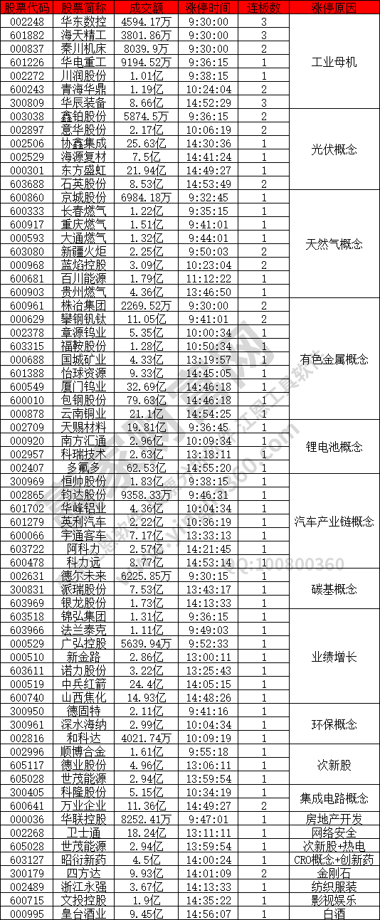 工業(yè)母機(jī)概念股分化