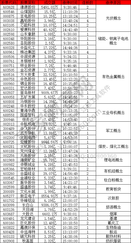 光伏概念股強勢