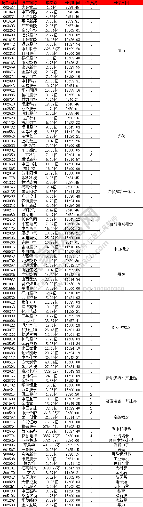 風電概念股強勢