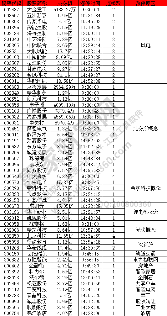 風電概念股活躍