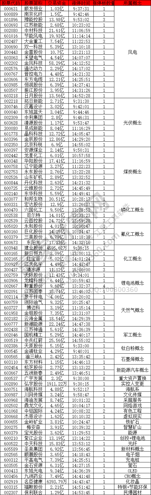 風(fēng)電概念