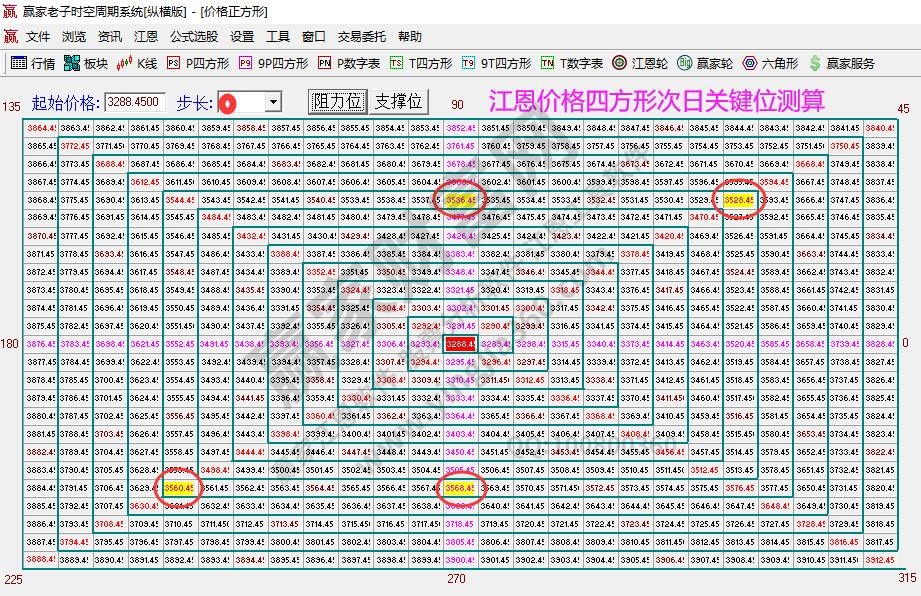 大盤支撐壓力