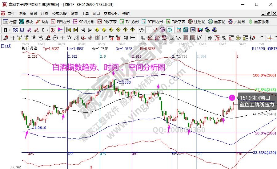 白酒分析