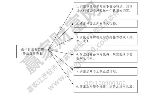 股票長期投資計(jì)劃