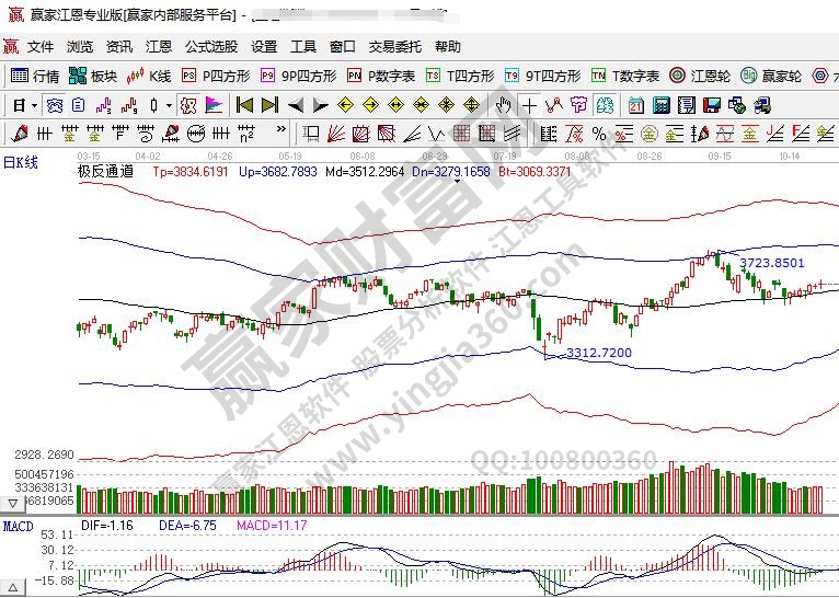 新手如何學(xué)習(xí)炒股