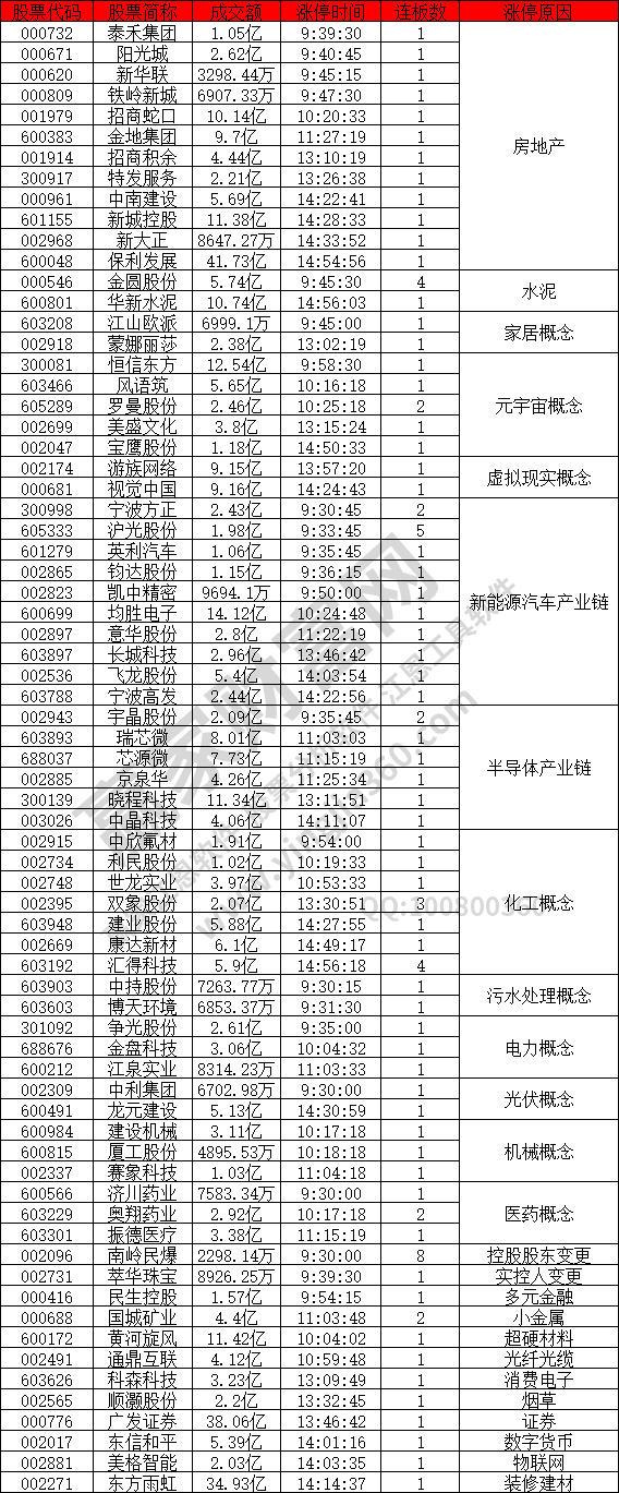 房地產(chǎn)股票異動