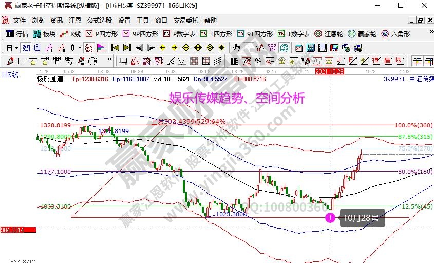 娛樂傳媒分析