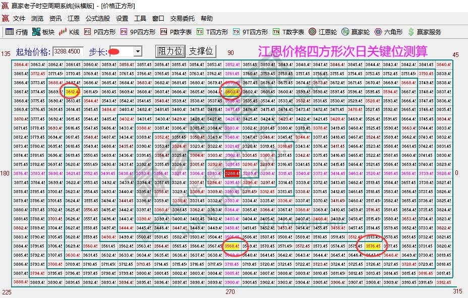 大盤支撐壓力