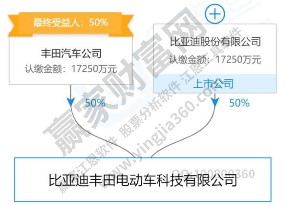 合資企業(yè)